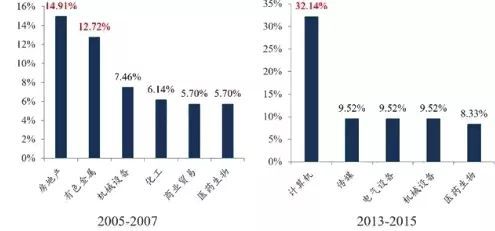 2020年川渝具体GDP_一张图带你看懂20年川渝两地GDP增长情况(2)