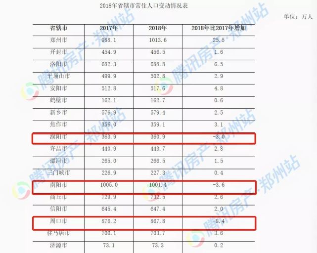 濮阳人口有多少2017_濮阳到郑州多少公里(2)