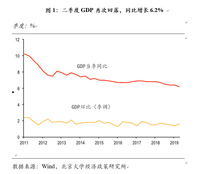 染色GDP(2)