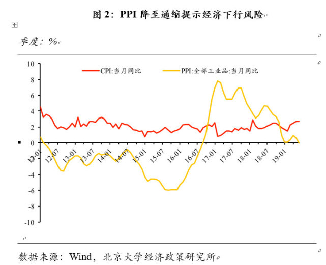 中美gdp值_中美gdp对比图(2)