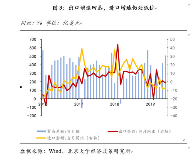 色 gdp_颜色 GDP增速有望企稳回升(2)