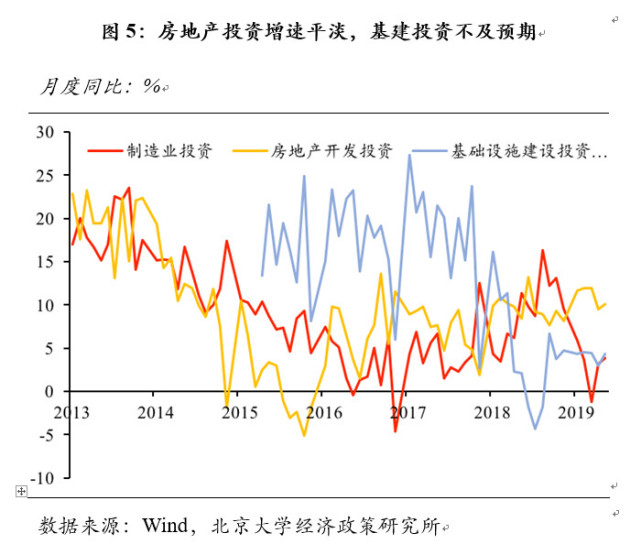 色 gdp_颜色 GDP增速有望企稳回升