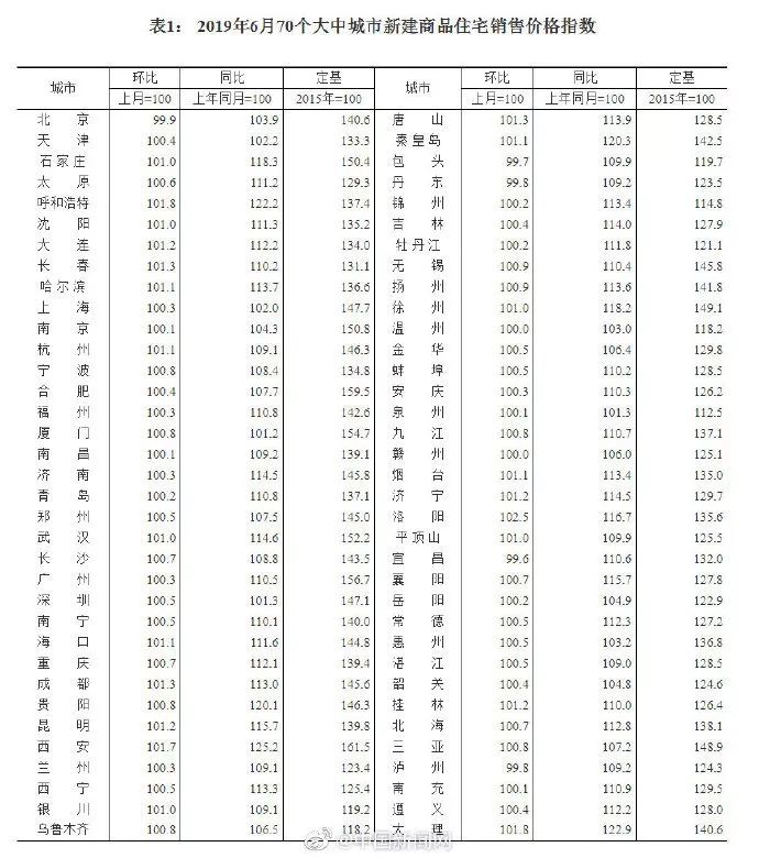 深圳gdp每年的什么时候公布_智选房管深圳 世界级湾区需要一个怎样的深圳