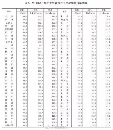 2020深圳GDP为什么不公布_深圳各区gdp排名2020(2)
