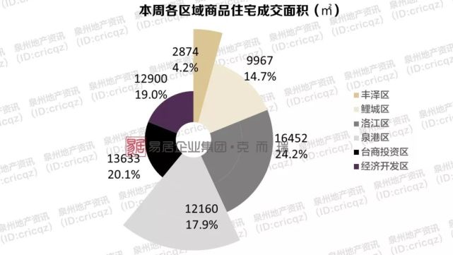 2021泉港区gdp_泉州市2018一季度各区县市GDP 晋江增量第一,泉港增速最高