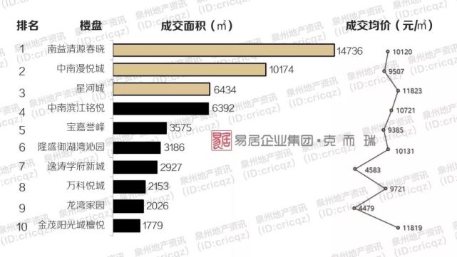 泉州台商经济总量_泉州台商区白沙(3)