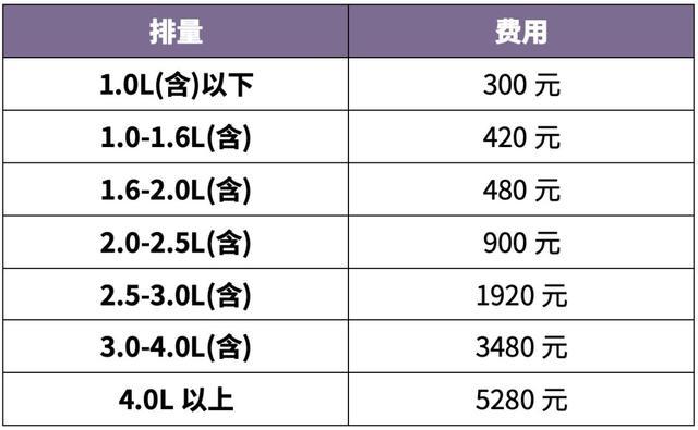 算算自己的车值多少钱，全面评估车辆价值的指南