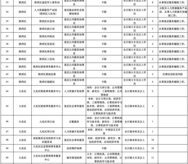 太原大专学历以上人口_太原人口热力图(2)