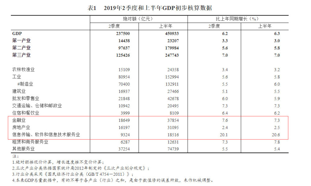 印度软件产业年gdp_G20二季度GDP公布 2020年各国二季度GDP增速如何
