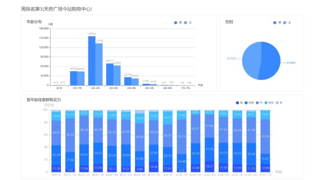 成都339人均消费_成都地铁