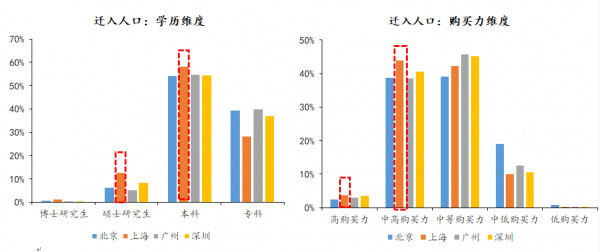 人口少的一线城市_加拿大人口城市分布图