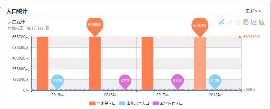 出社会以后-挂机方案靖江一连两年出现生齿“负增长”！房价或将迎来拐点？ ...挂机论坛(3)