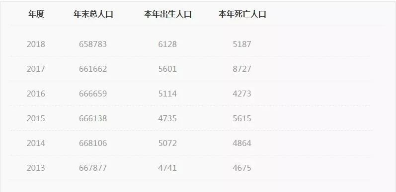 人口流动本质_流动的水图片