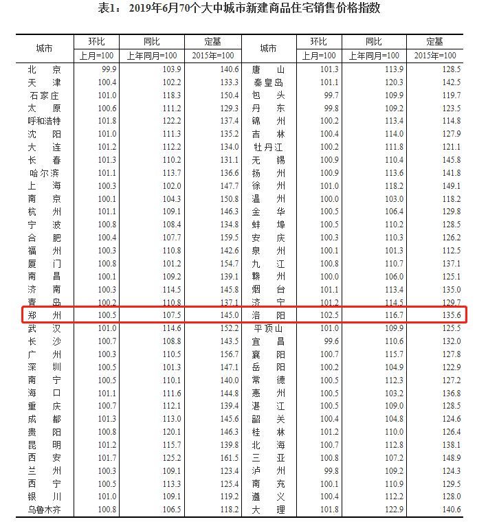 洛阳经济总量值_洛阳牡丹(2)