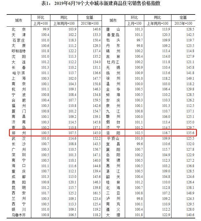 洛阳经济2019年总量_洛阳经济