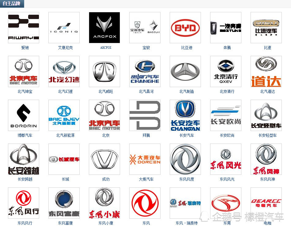 世界汽车品牌大全:200多个车标在列,认出一半就是