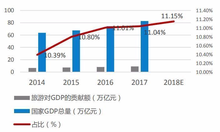上海迪士尼给gdp占_王健林考察上海迪士尼 此前曾说让其20年内不能盈利(3)