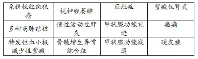 2019年西安市城镇职工医保门诊慢性病复审开始