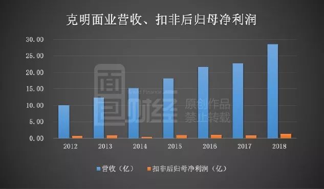 面业排名_平面构成面的构成图片(2)