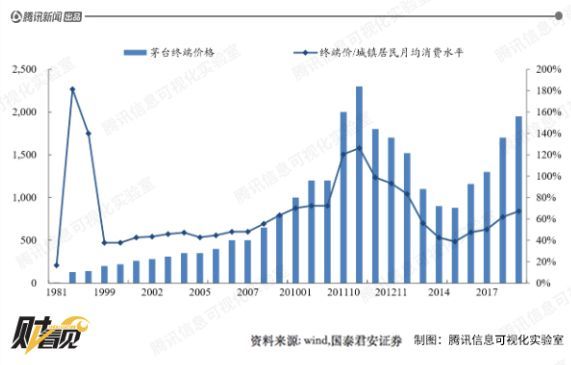 茅台镇多少人口_红色番茄酱 买茅台的都是哪些人 基于京东评论数据的茅台消