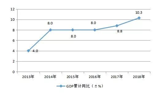 龙华人口数量_龙华富士康图片(3)