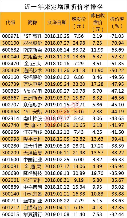 定增前压盘定增后暴涨_定增折价率是什么_定增基金普遍折价逾10