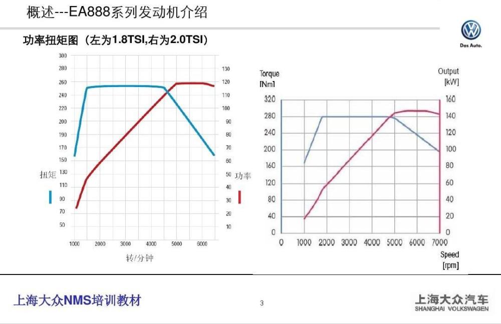 8t,2.0t涡轮增压发动机功率,曲线扭矩