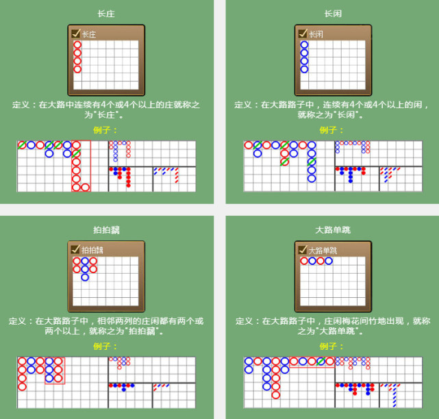 曹韦枫百家乐下三路技巧详细讲解