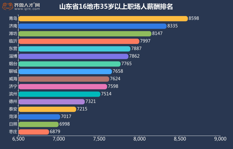 山东人口统计1003无标题_山东人口结构图