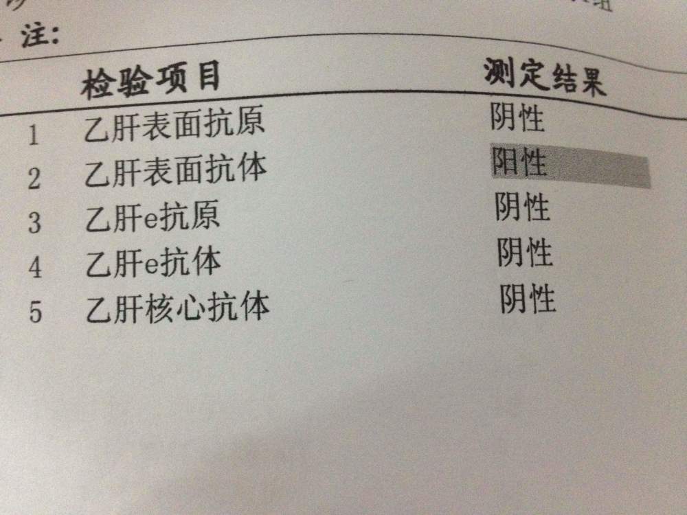 预防乙肝大三阳传染,让乙肝表面抗体阳性,减少创口做