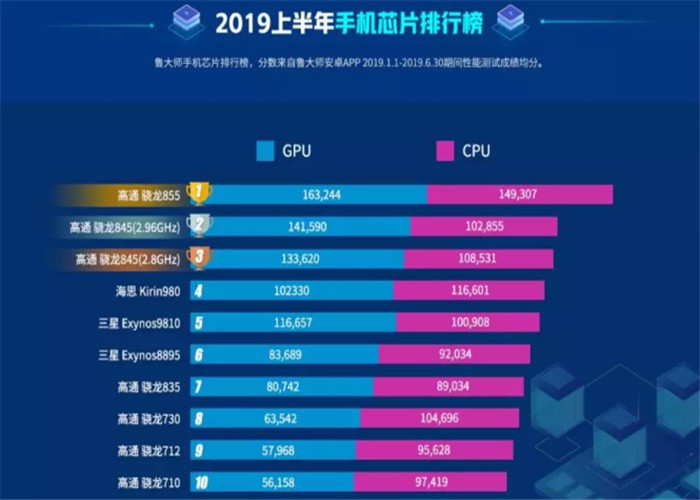 鲁大师曝光麒麟810跑分,花粉一看笑了,而米粉看过却哭了!