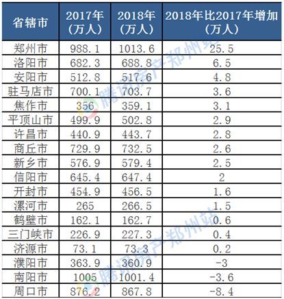 洛阳人口数据_洛阳西工区人口(3)