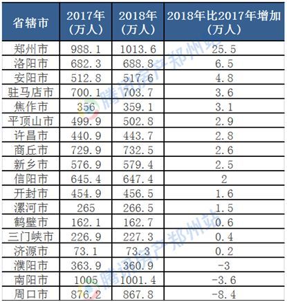 河南南阳人口多少_中国千万人口城市大变局 这个城市直接退出(2)