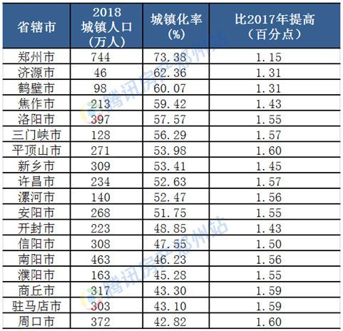 信阳和商丘人口_信阳正和大厦(3)