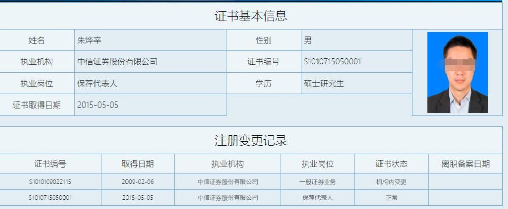 铁马查询中国证券业协会网站及公开资料,朱烨辛,上海