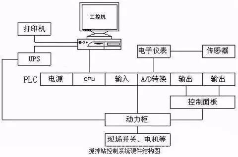 搞工控这么久了,到底什么是上位机,什么是下位机都知道吗?