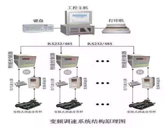 搞工控这么久了到底什么是上位机什么是下位机都知道吗