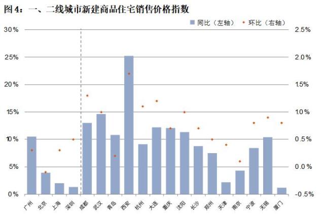 国统局统计淮安gdp能有多少_淮安中保大厦有多少层(2)