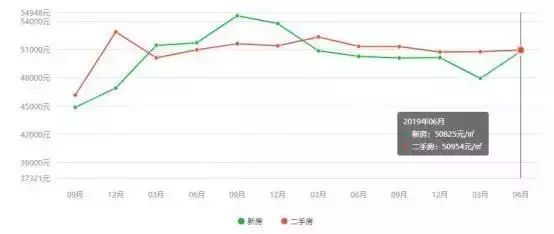 上海外环内人口_上海人口分布图(2)