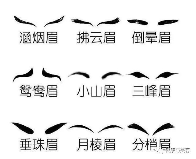 眉图,囊括了如鸳鸯眉,小山眉,五岳眉,三峰眉,涵烟眉,拂云眉,倒晕眉