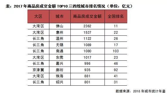 2019佛山和温州经济总量_温州地摊经济图片(3)