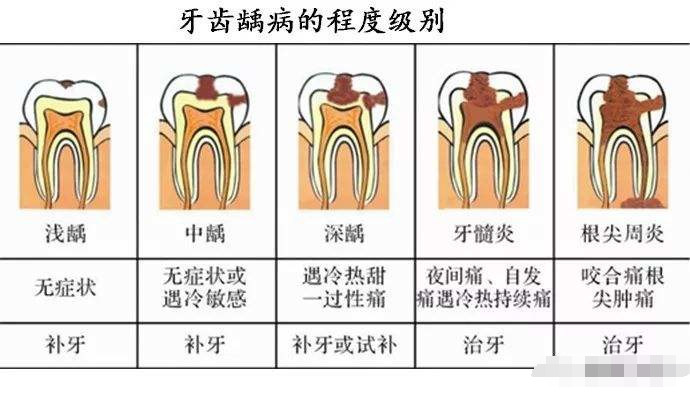 人口手牙的声调_拼音声调图片(3)