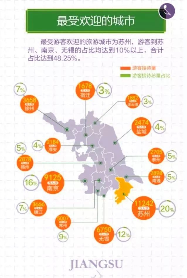 20年扬州gdp_扬州炒饭图片(3)