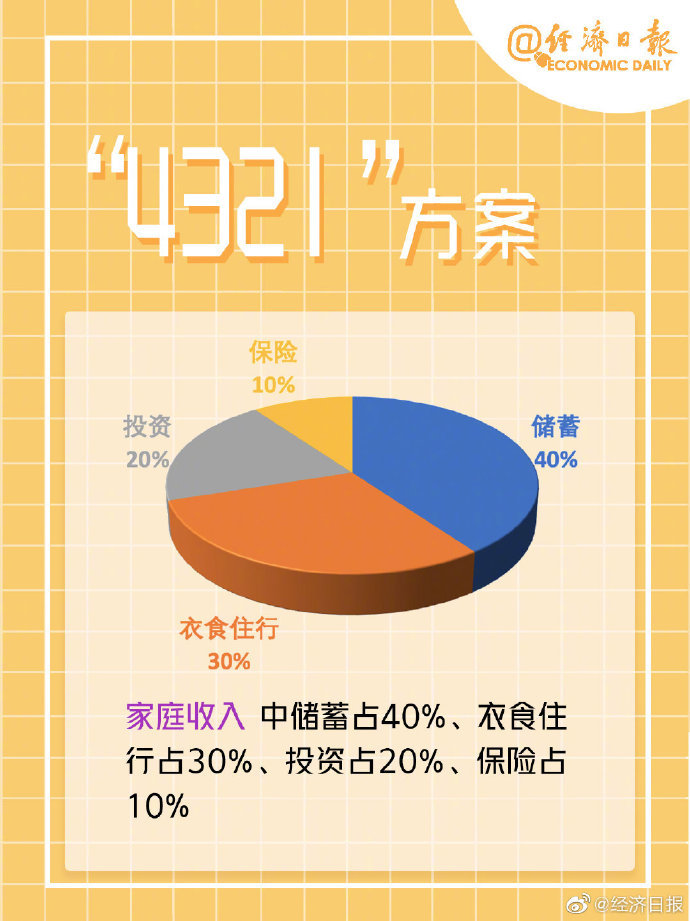 家庭收入如何分配?7个数字理财法则教会你!