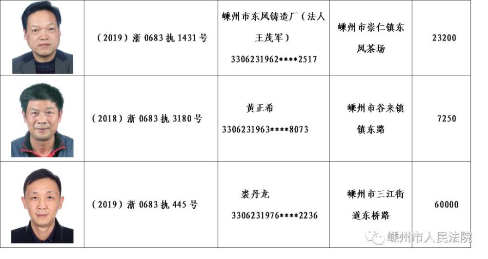 嵊州147位老赖正脸照片曝光!有你认识的吗?
