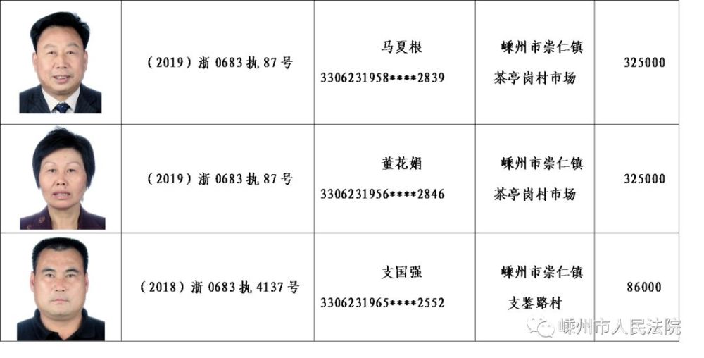 嵊州147位老赖正脸照片曝光!有你认识的吗?