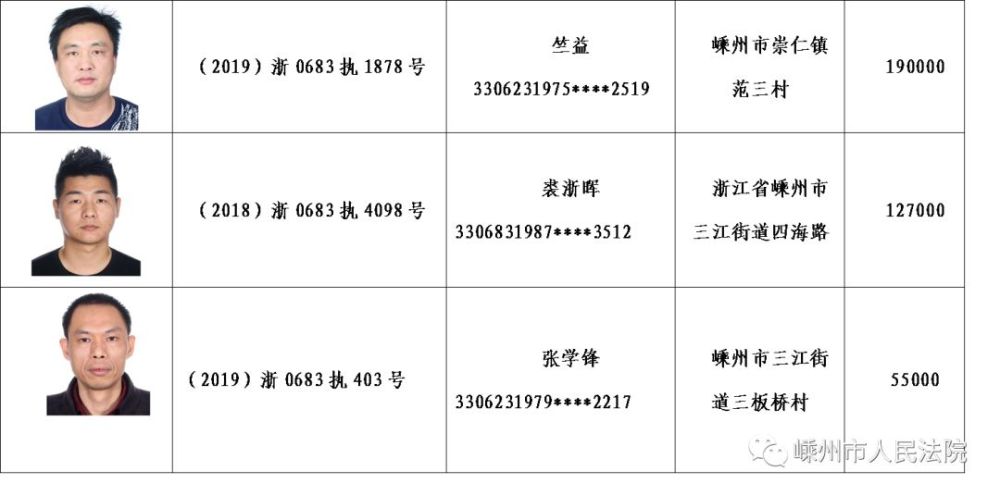 嵊州147位老赖正脸照片曝光!有你认识的吗?