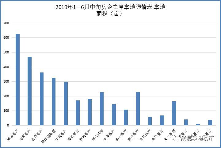 阜阳gdp曾经安徽第一很多年_太马永久参赛号名单出炉(2)