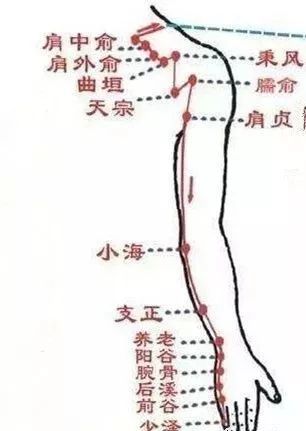 调理手颤拨动手少心经的少海穴,找到一个穴,立竿见影