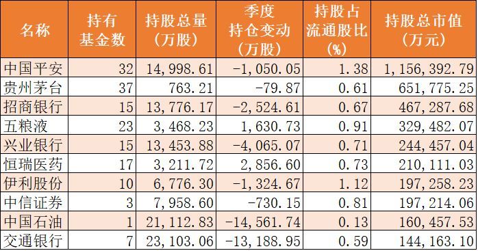 职工持股符合大部分美国经济总量_美国职工健美操比赛(3)